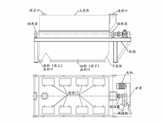 無軸滾筒篩結(jié)構(gòu)
