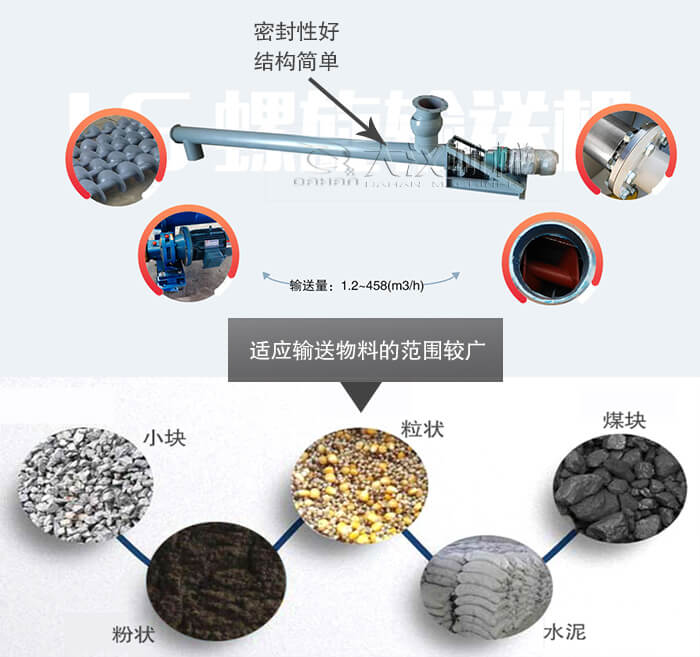 螺旋管輸送機(jī)的特點(diǎn)