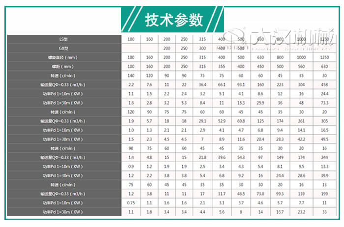 螺旋管輸送機(jī)的參數(shù)