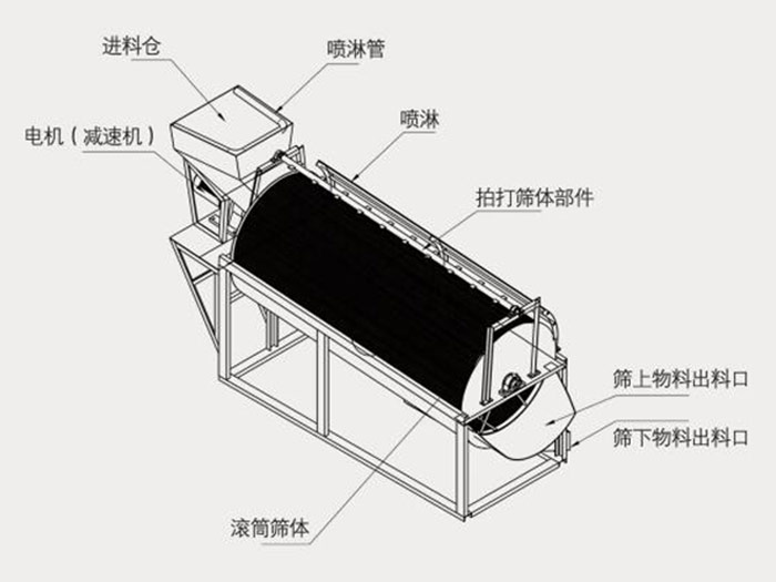 無軸滾筒篩部件