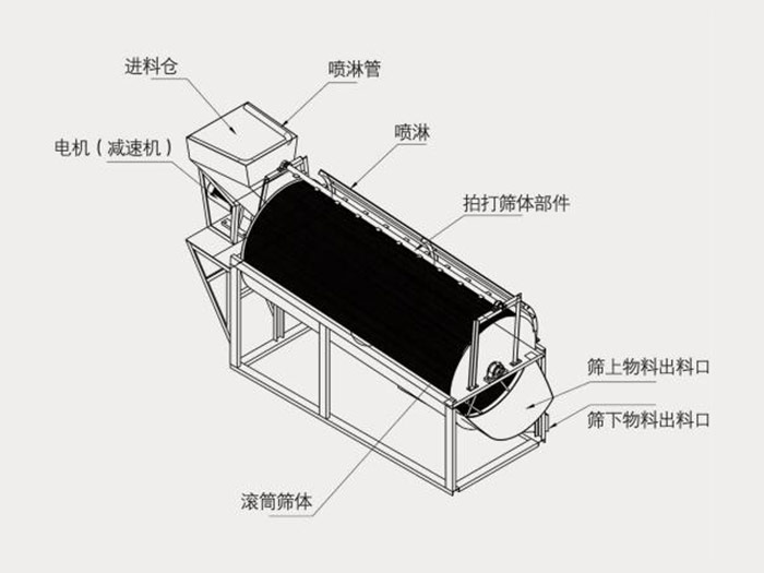 滾筒篩篩沙機結(jié)構(gòu)