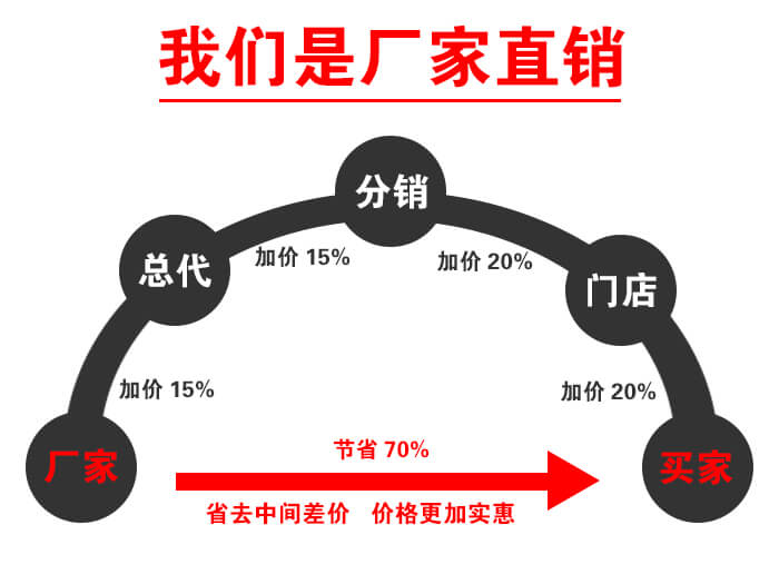 雙層振動(dòng)篩直銷(xiāo)