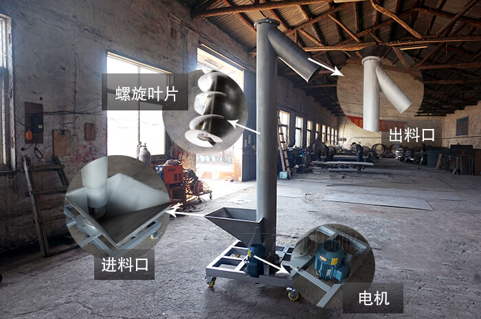 垂直螺旋輸送機是什么樣的？