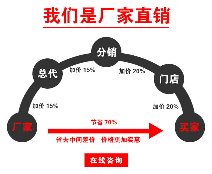 小型振動(dòng)篩廠家