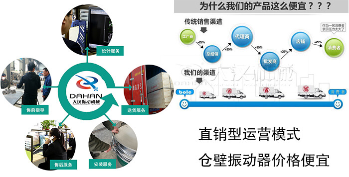 直銷型運(yùn)營(yíng)模式，倉壁振動(dòng)器價(jià)格便宜