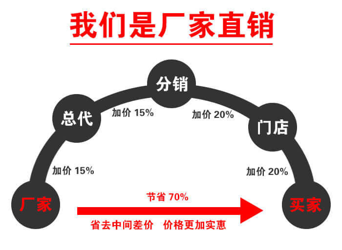 泥漿振動(dòng)篩直銷廠家