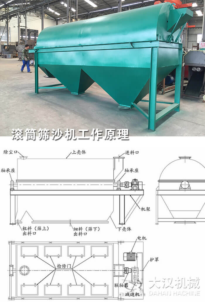滾筒篩沙機(jī)工作原理