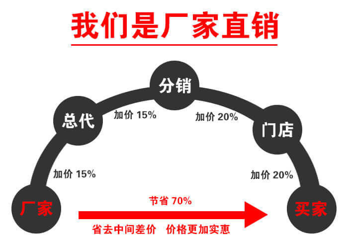 振動(dòng)篩沙機(jī)和滾筒篩沙機(jī)廠家直銷