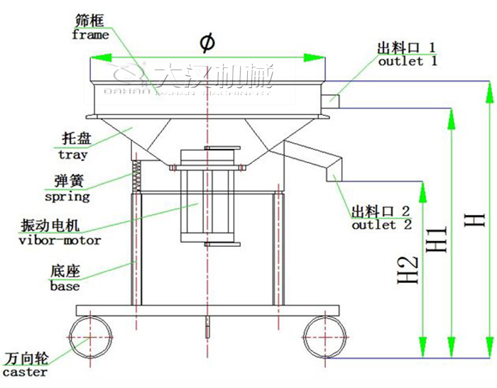高頻振動篩內(nèi)部結(jié)構(gòu)圖
